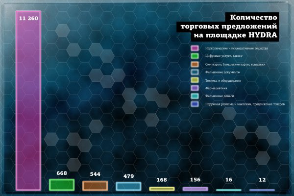 Кракен как зайти ссылка