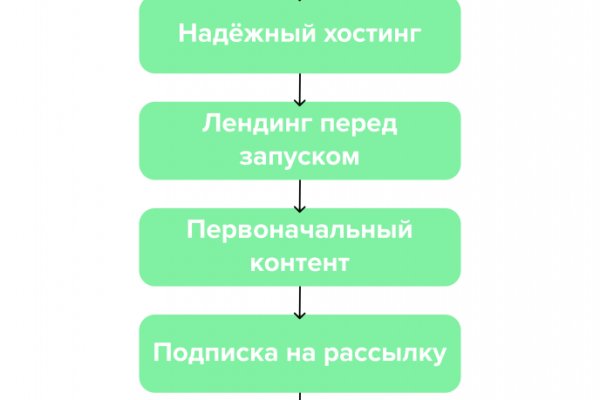 Vk8 at кракен рабочий